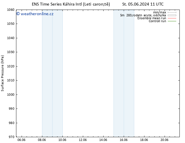 Atmosférický tlak GEFS TS St 05.06.2024 17 UTC