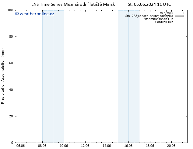 Precipitation accum. GEFS TS St 05.06.2024 17 UTC