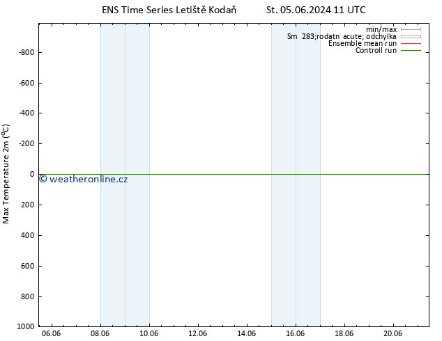 Nejvyšší teplota (2m) GEFS TS St 19.06.2024 23 UTC