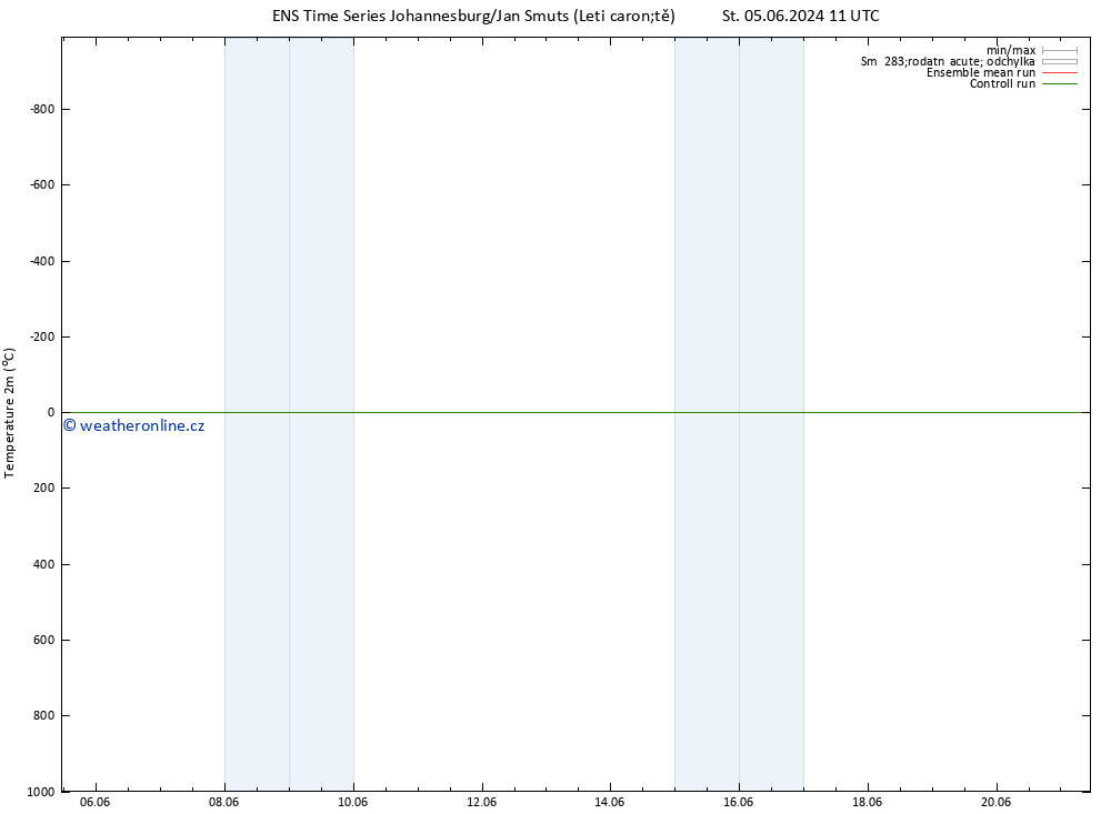 Temperature (2m) GEFS TS Ne 09.06.2024 11 UTC