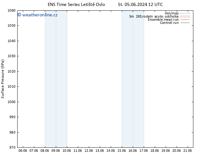 Atmosférický tlak GEFS TS Pá 21.06.2024 12 UTC