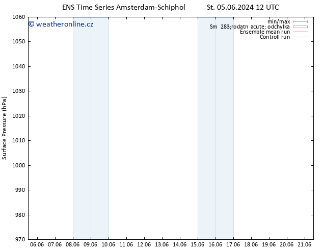 Atmosférický tlak GEFS TS Út 11.06.2024 06 UTC