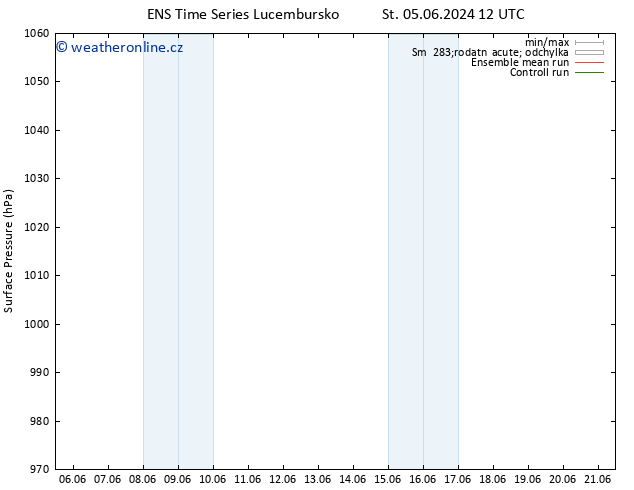 Atmosférický tlak GEFS TS Út 11.06.2024 06 UTC