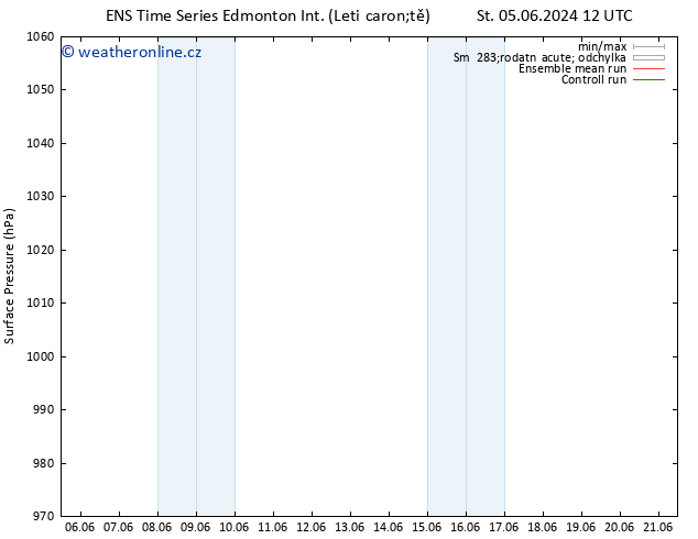 Atmosférický tlak GEFS TS Ne 09.06.2024 00 UTC