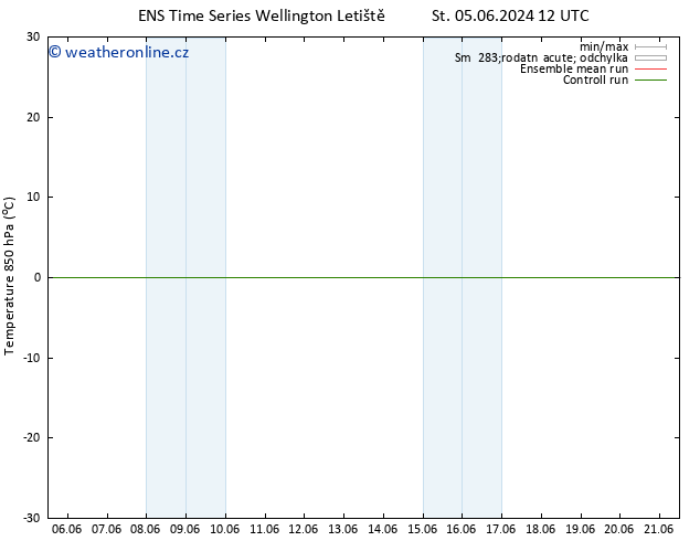 Temp. 850 hPa GEFS TS St 05.06.2024 12 UTC