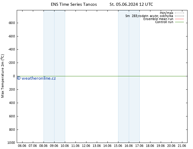 Nejvyšší teplota (2m) GEFS TS Pá 07.06.2024 06 UTC