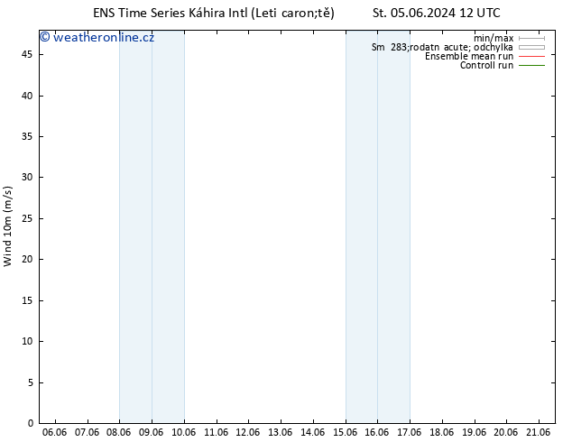 Surface wind GEFS TS Čt 06.06.2024 00 UTC