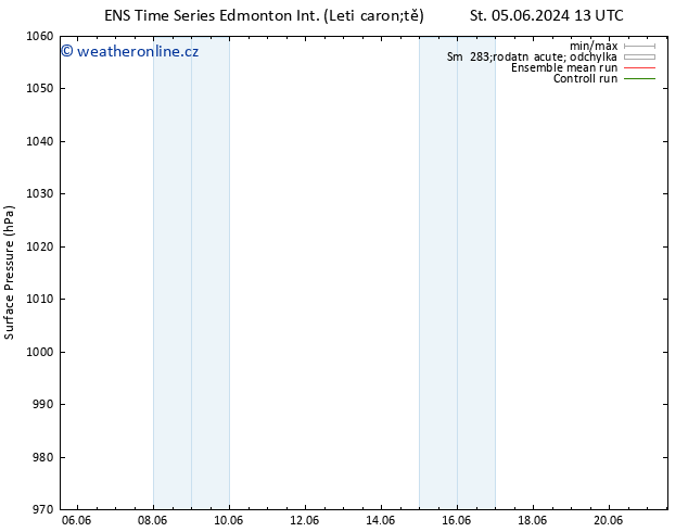 Atmosférický tlak GEFS TS Ne 09.06.2024 01 UTC