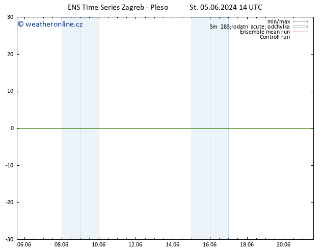 Surface wind GEFS TS St 05.06.2024 20 UTC