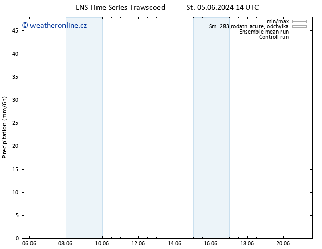 Srážky GEFS TS Ne 09.06.2024 20 UTC