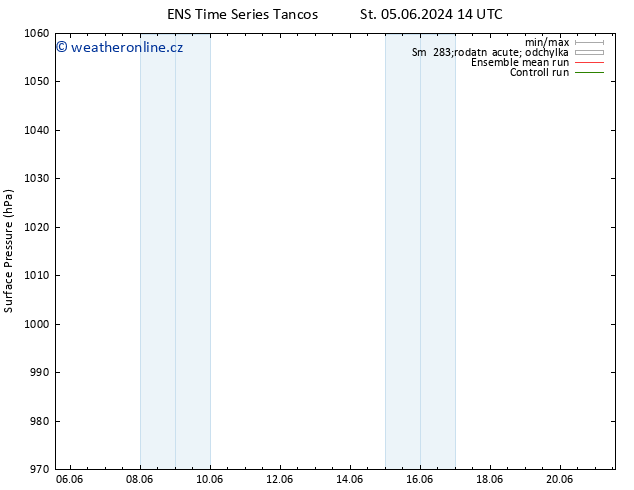 Atmosférický tlak GEFS TS Ne 16.06.2024 02 UTC