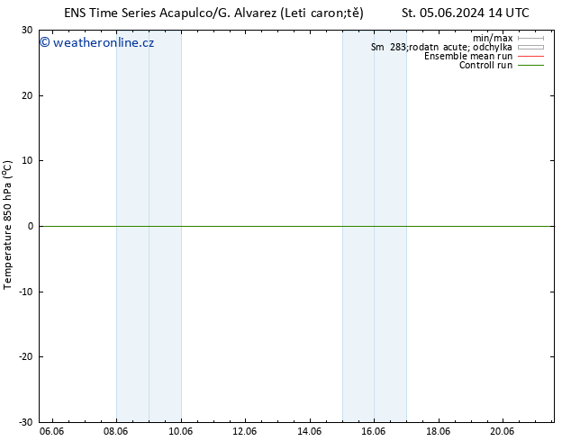 Temp. 850 hPa GEFS TS St 12.06.2024 02 UTC