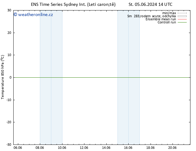 Temp. 850 hPa GEFS TS Čt 13.06.2024 02 UTC