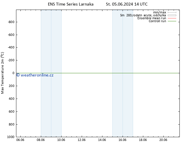 Nejvyšší teplota (2m) GEFS TS St 12.06.2024 14 UTC