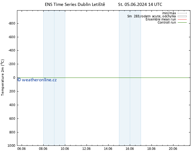 Temperature (2m) GEFS TS Pá 07.06.2024 02 UTC