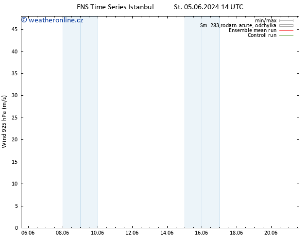 Wind 925 hPa GEFS TS Ne 09.06.2024 20 UTC