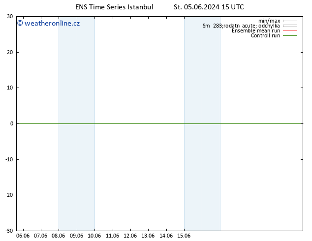 Surface wind GEFS TS St 05.06.2024 21 UTC