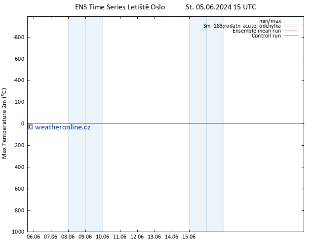 Nejvyšší teplota (2m) GEFS TS St 05.06.2024 21 UTC