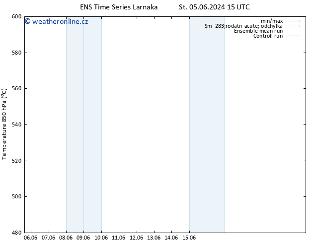 Height 500 hPa GEFS TS Ne 09.06.2024 21 UTC