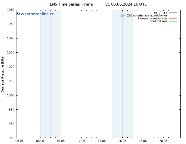 Atmosférický tlak GEFS TS Út 18.06.2024 16 UTC