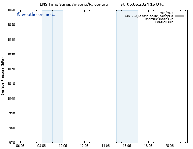 Atmosférický tlak GEFS TS Čt 06.06.2024 22 UTC