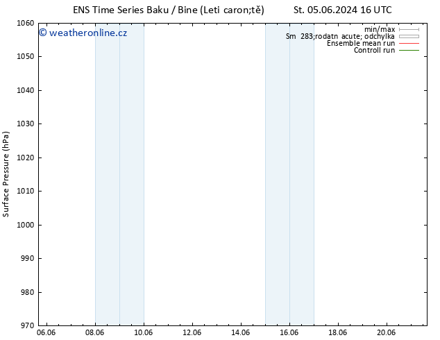 Atmosférický tlak GEFS TS St 19.06.2024 04 UTC