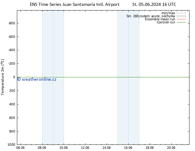 Temperature (2m) GEFS TS St 05.06.2024 16 UTC