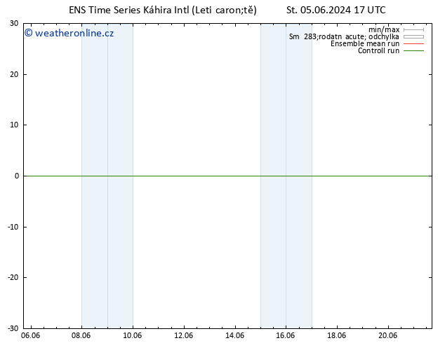 Height 500 hPa GEFS TS St 05.06.2024 23 UTC