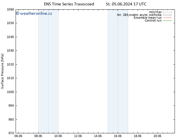 Atmosférický tlak GEFS TS Út 11.06.2024 11 UTC