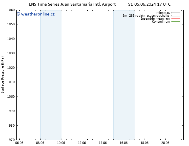 Atmosférický tlak GEFS TS Čt 13.06.2024 17 UTC