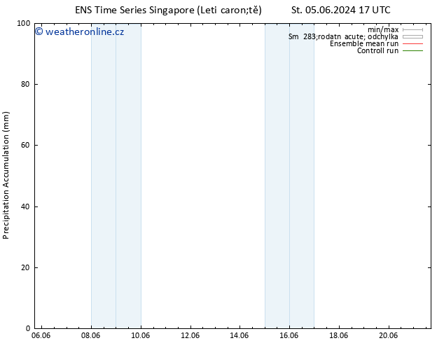 Precipitation accum. GEFS TS St 05.06.2024 23 UTC