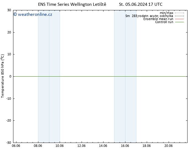 Temp. 850 hPa GEFS TS So 08.06.2024 23 UTC