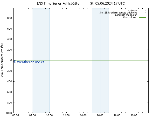 Nejvyšší teplota (2m) GEFS TS So 08.06.2024 17 UTC