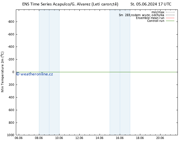 Nejnižší teplota (2m) GEFS TS St 12.06.2024 05 UTC