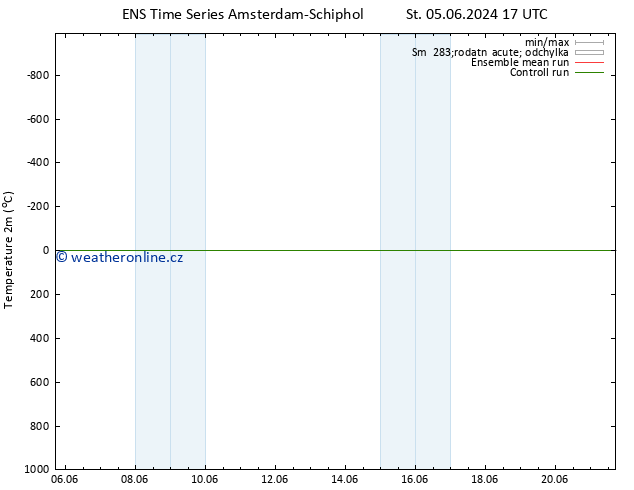 Temperature (2m) GEFS TS Pá 07.06.2024 17 UTC