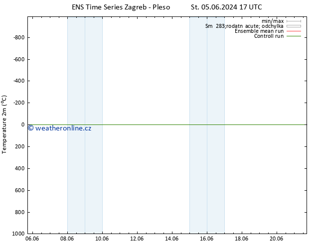 Temperature (2m) GEFS TS St 05.06.2024 23 UTC