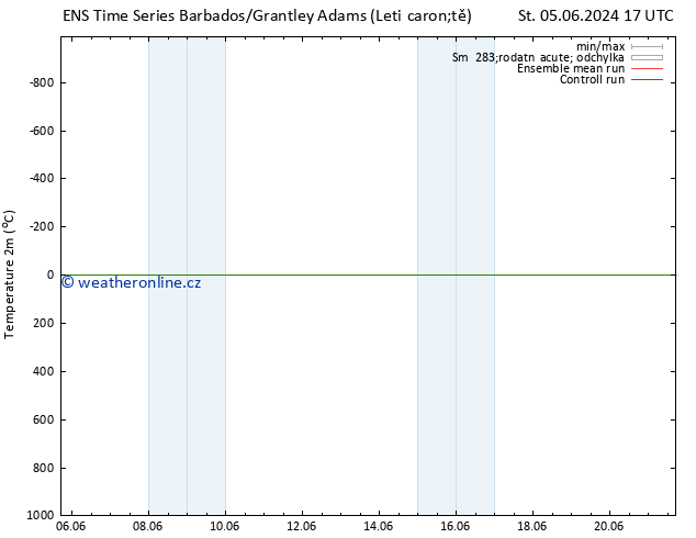 Temperature (2m) GEFS TS Út 11.06.2024 17 UTC