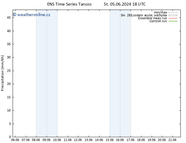 Srážky GEFS TS Pá 07.06.2024 12 UTC