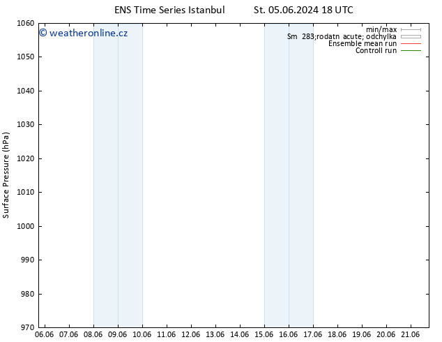 Atmosférický tlak GEFS TS St 12.06.2024 00 UTC