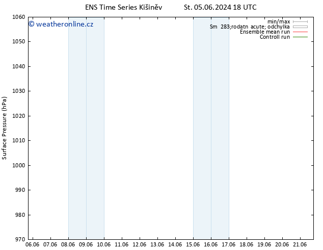 Atmosférický tlak GEFS TS Út 18.06.2024 18 UTC