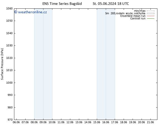 Atmosférický tlak GEFS TS St 19.06.2024 06 UTC