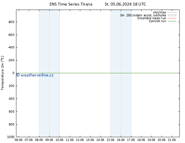 Temperature (2m) GEFS TS So 08.06.2024 18 UTC