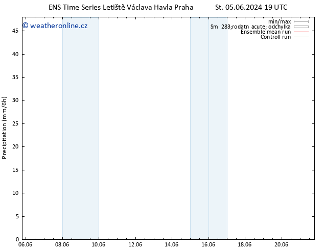 Srážky GEFS TS Ne 09.06.2024 07 UTC