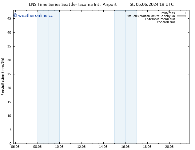 Srážky GEFS TS Čt 06.06.2024 01 UTC