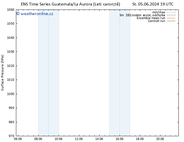 Atmosférický tlak GEFS TS Út 11.06.2024 19 UTC