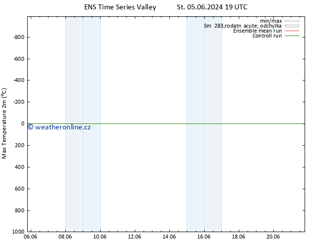 Nejvyšší teplota (2m) GEFS TS St 05.06.2024 19 UTC