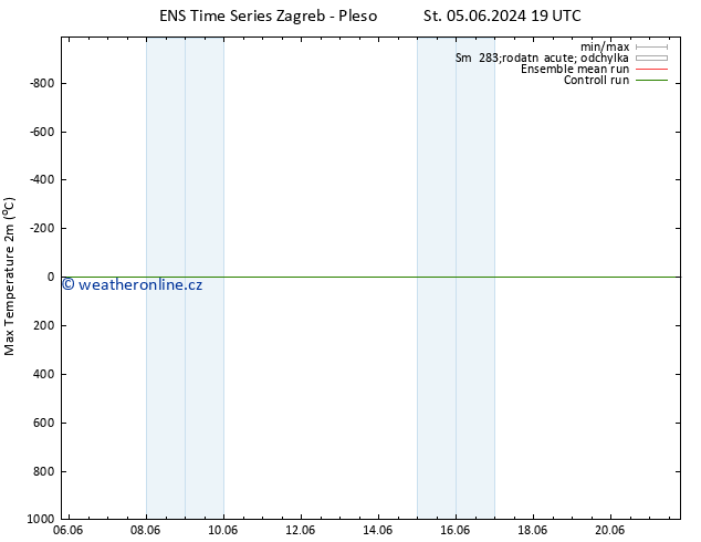 Nejvyšší teplota (2m) GEFS TS Čt 13.06.2024 19 UTC