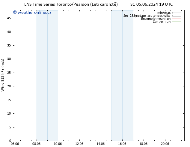 Wind 925 hPa GEFS TS Čt 06.06.2024 19 UTC