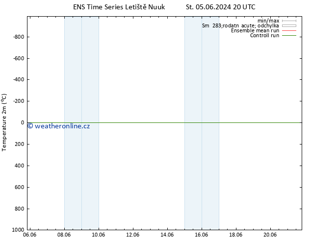 Temperature (2m) GEFS TS So 15.06.2024 20 UTC