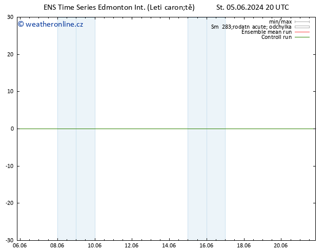 Atmosférický tlak GEFS TS Čt 13.06.2024 20 UTC